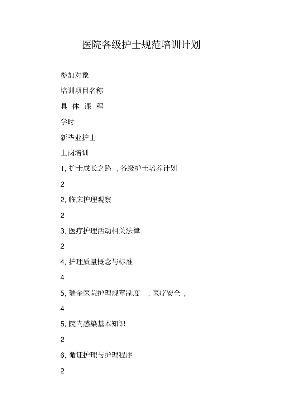 医院各级护士规范培训计划_第1页