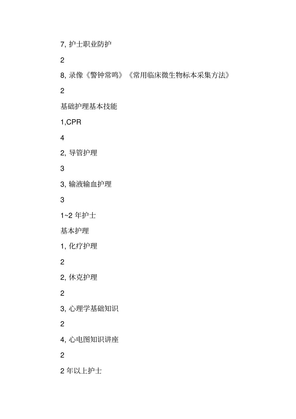 医院各级护士规范培训计划_第2页