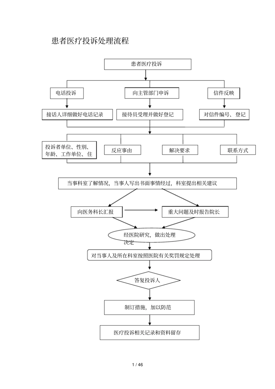 医院各项流程_第1页