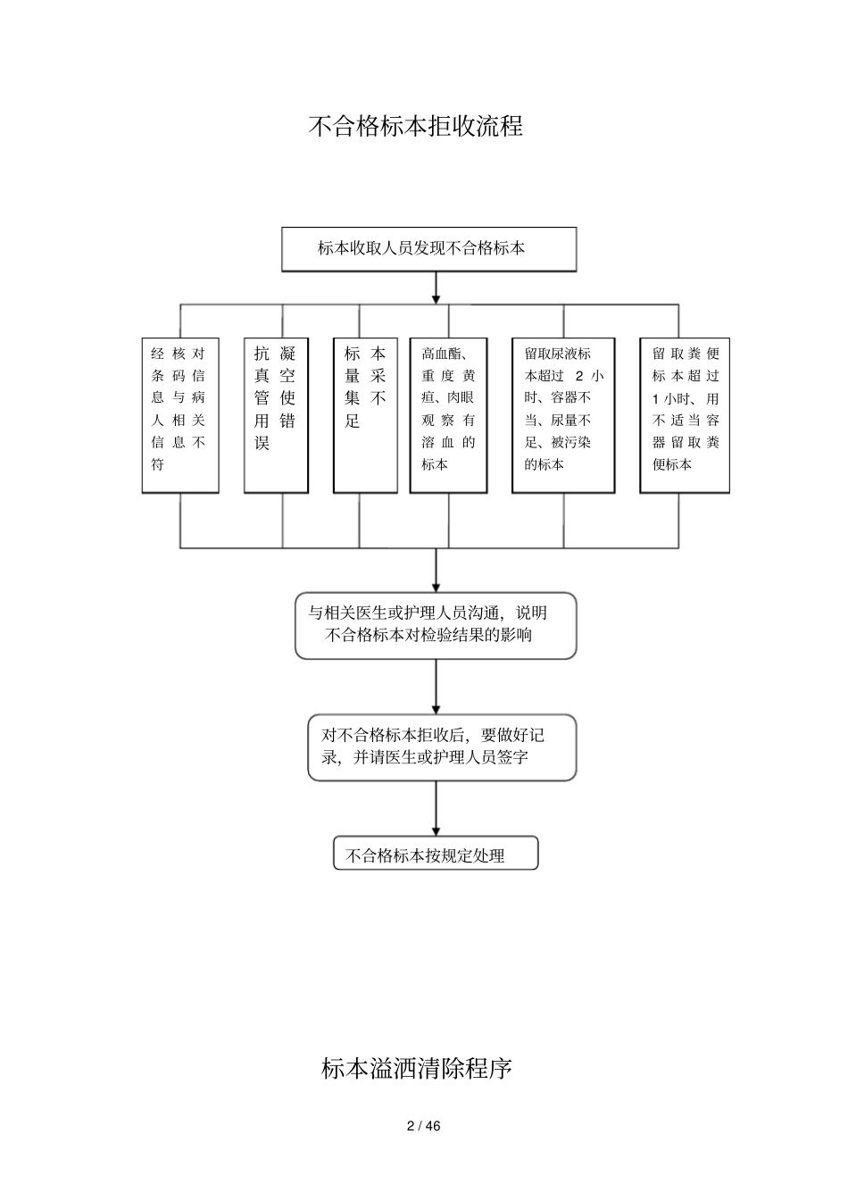 医院各项流程_第2页