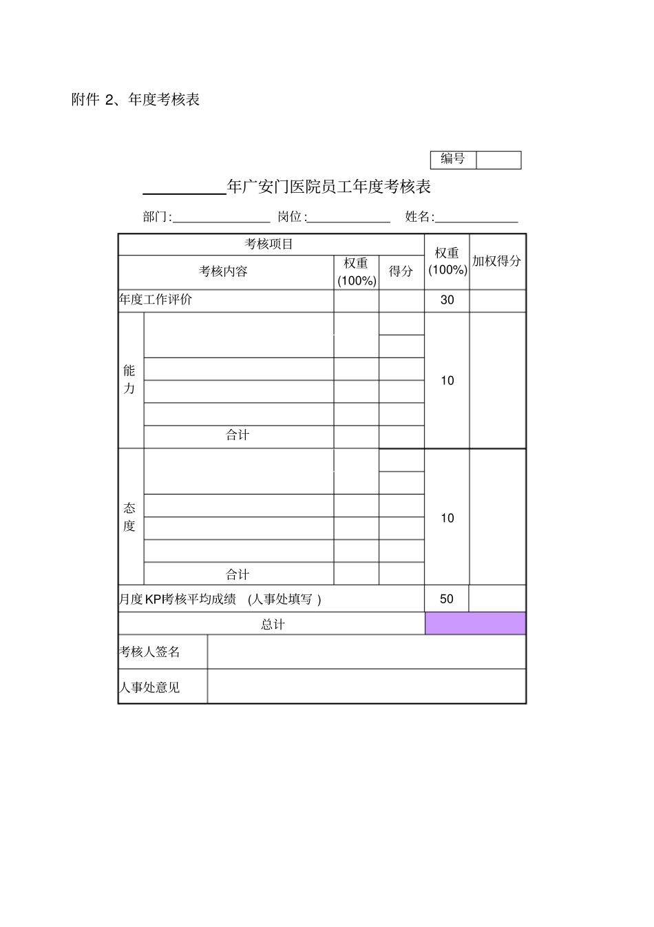 医院员工年考核表_第3页