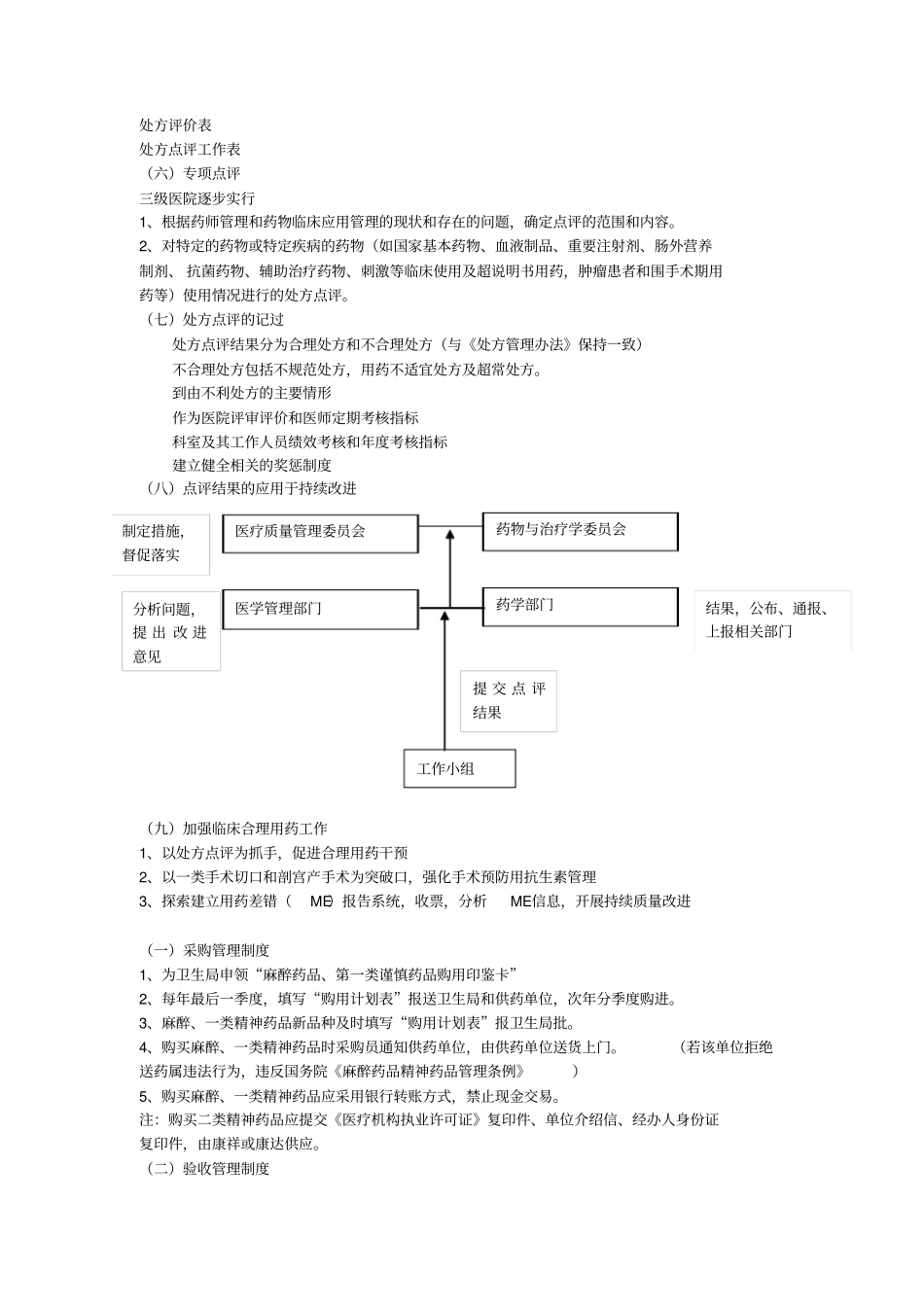 医院处方点评管理规范培训资料_第3页