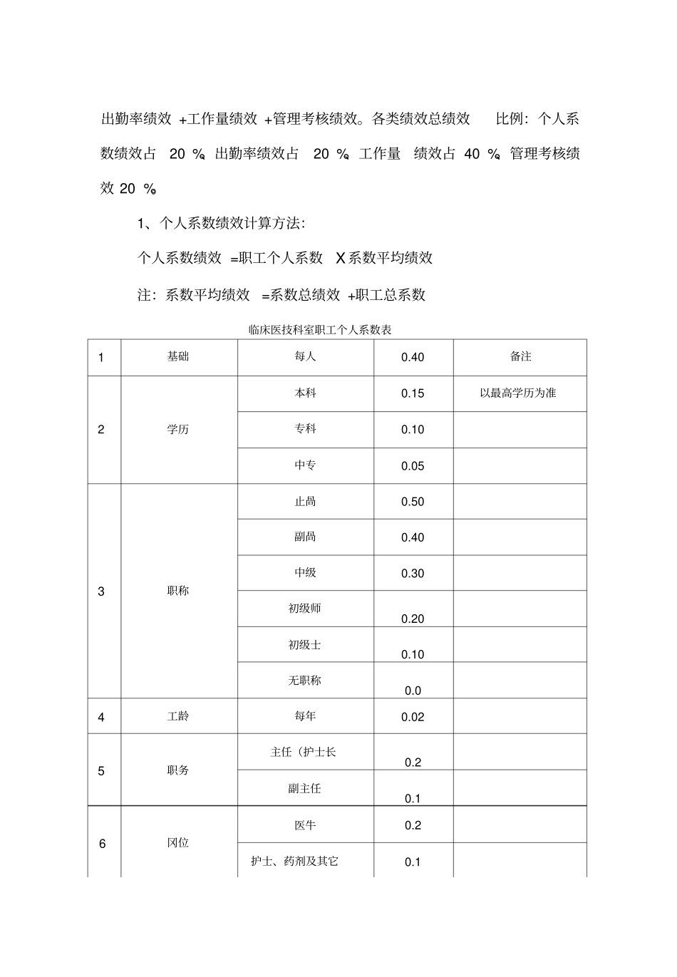 医院奖励性绩效分配方案_第3页