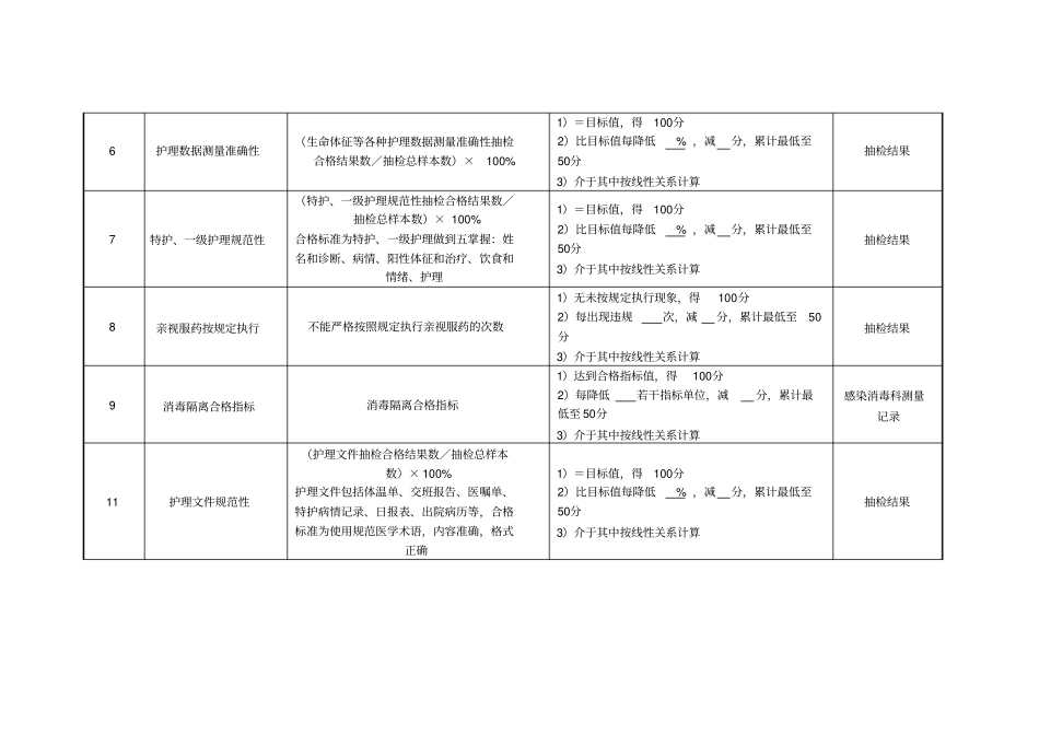 医院妇产科、外科护士长绩效考核指标_第2页