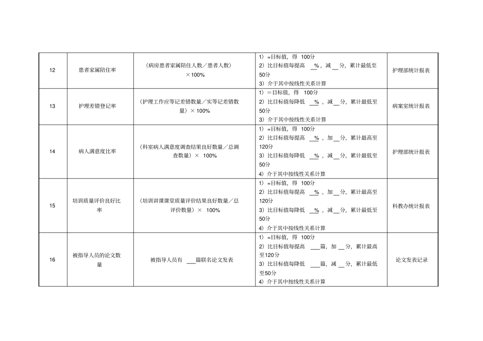 医院妇产科、外科护士长绩效考核指标_第3页