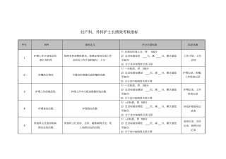 医院妇产科、外科护士长绩效考核指标