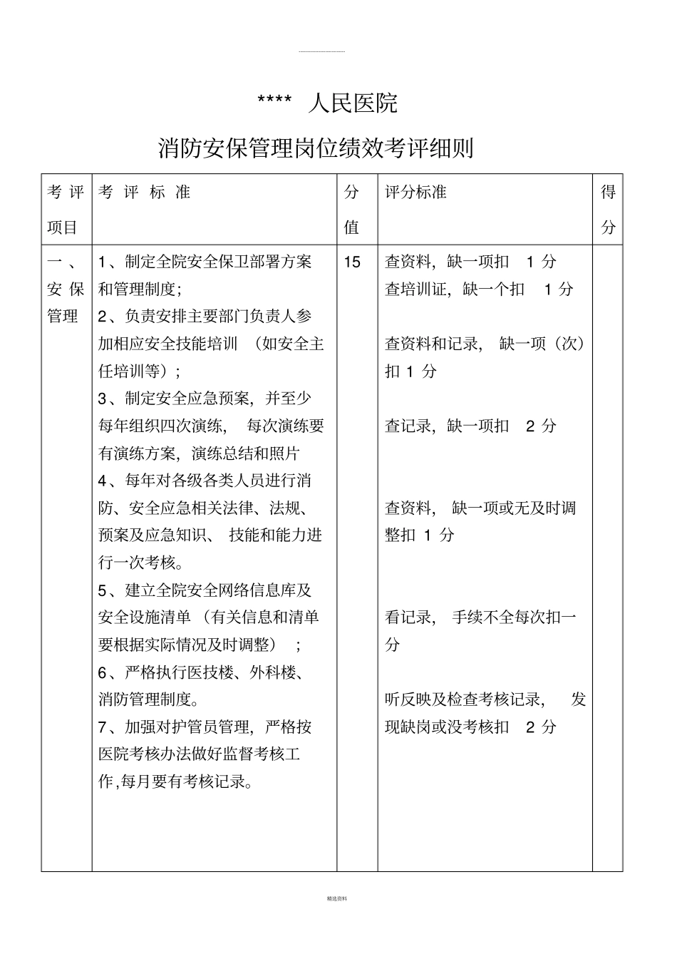 医院安全保卫消防管理岗位绩效考评细则_第1页