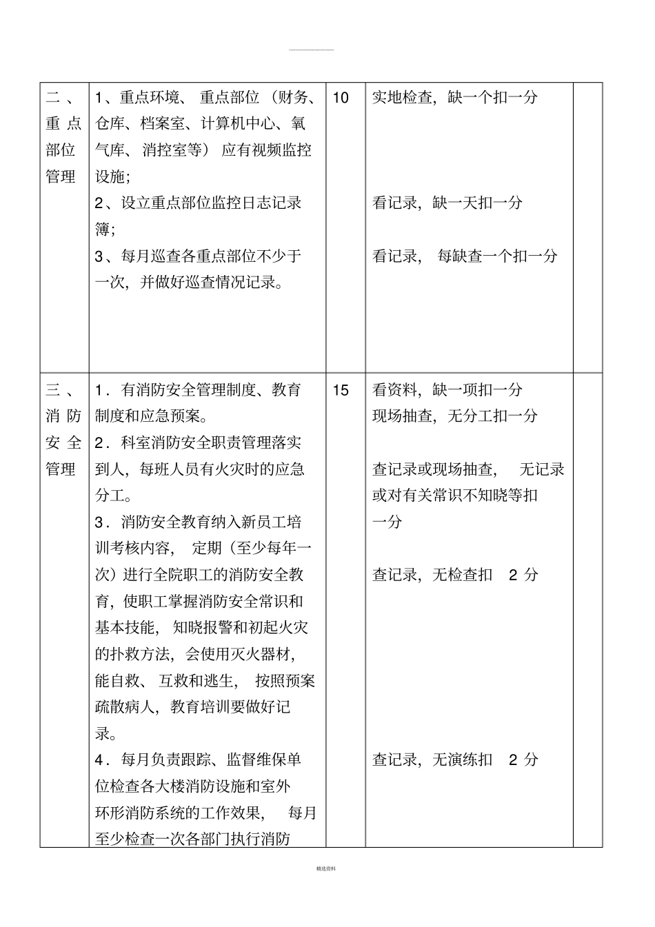 医院安全保卫消防管理岗位绩效考评细则_第2页