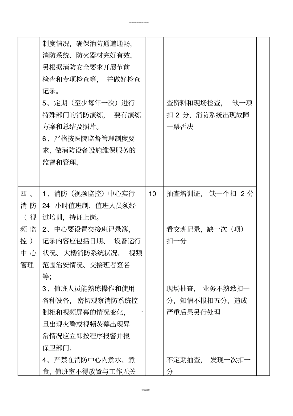 医院安全保卫消防管理岗位绩效考评细则_第3页