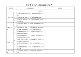 医院安全生产大检查自查记录文本表