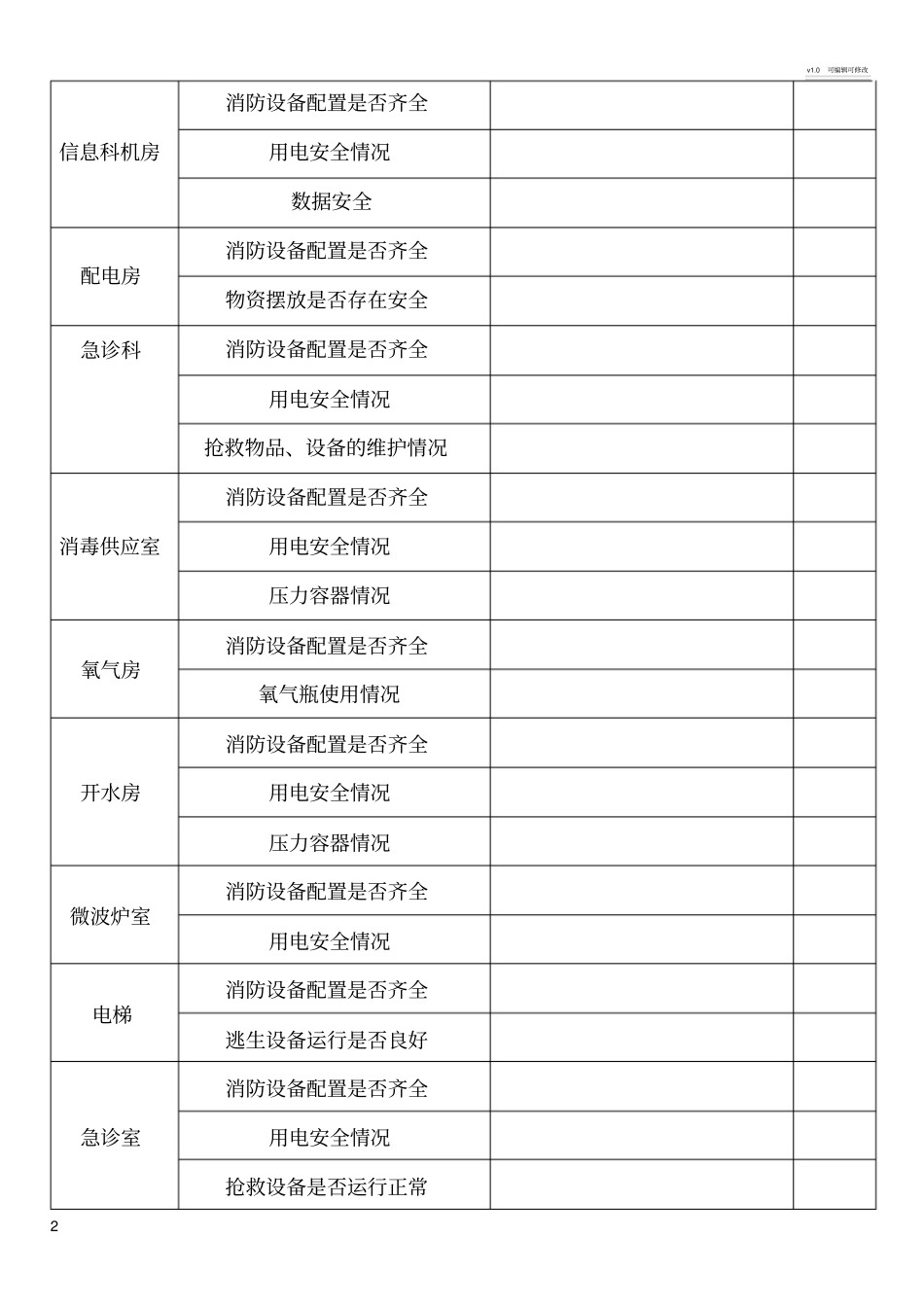 医院安全生产检查表_第2页