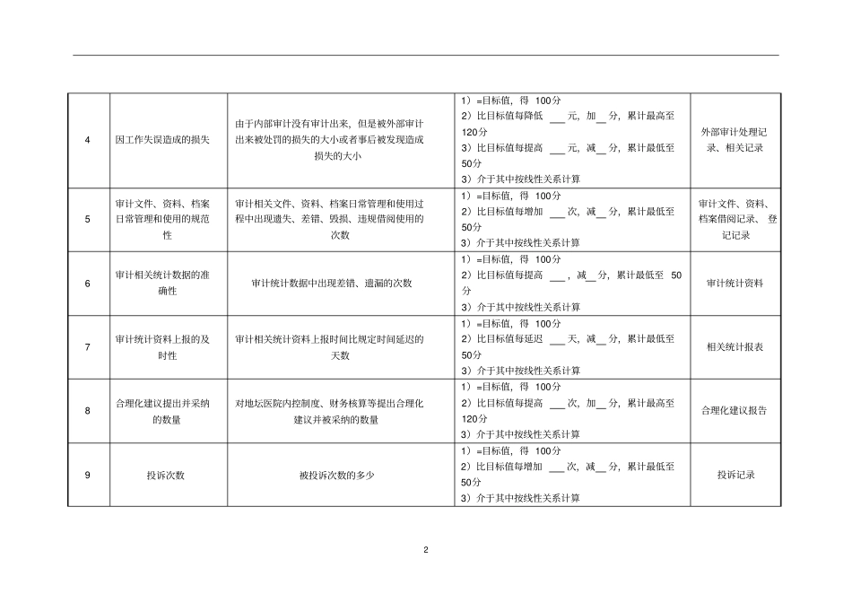 医院审计绩效考核指标_第2页