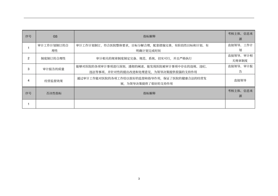 医院审计绩效考核指标_第3页