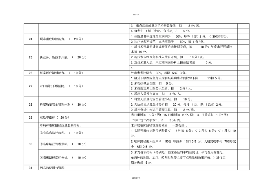 医院对临床科室目标责任制考核评分标准_第3页