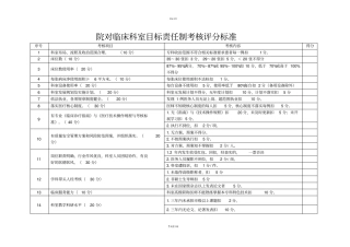 医院对临床科室目标责任制考核评分标准