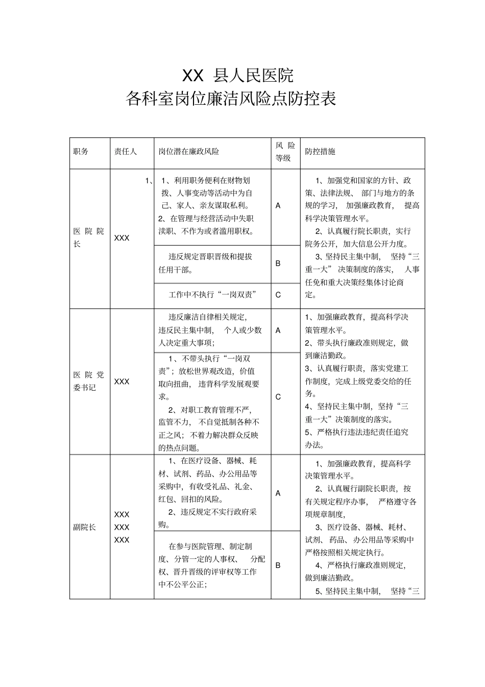 医院岗位廉洁风险点防控表_第1页