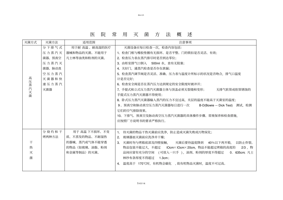医院常用灭菌方法概述_第1页