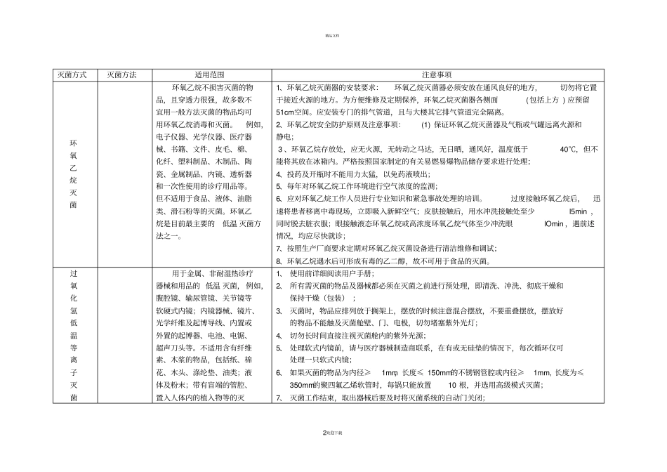 医院常用灭菌方法概述_第2页