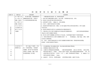 医院常用灭菌方法概述