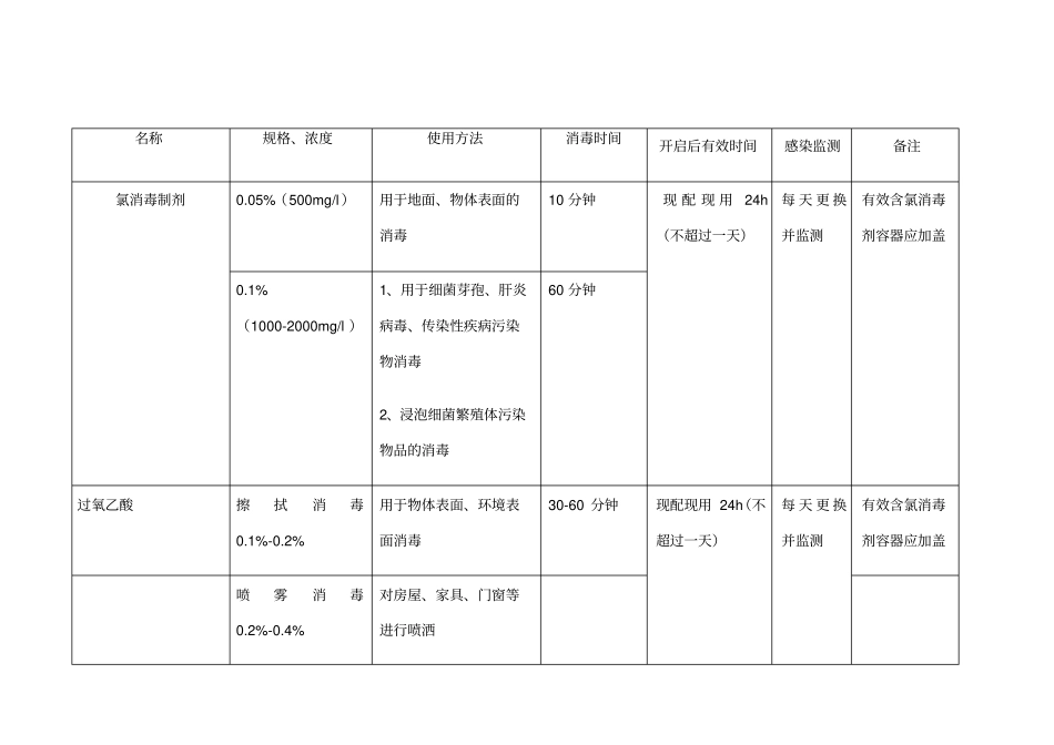 医院常用消毒液使用要求_第2页