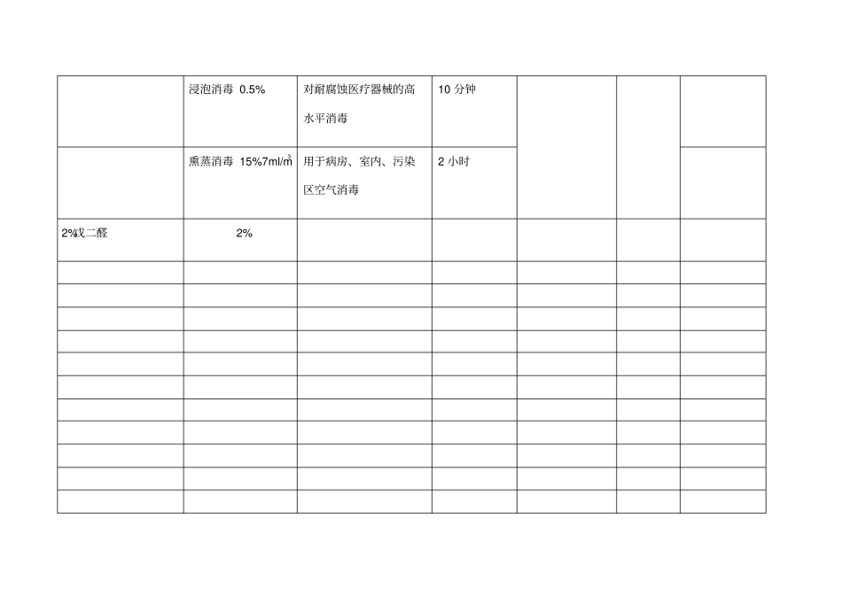 医院常用消毒液使用要求_第3页