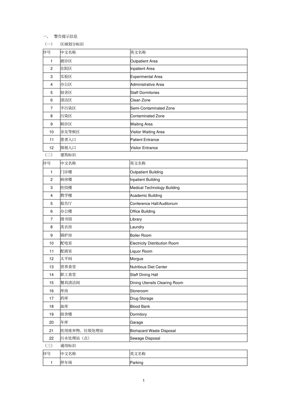 医院常用双语标识------卫生部版汇总_第2页