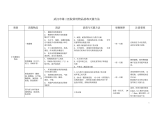 医院常用物品消毒灭菌方法试行分析