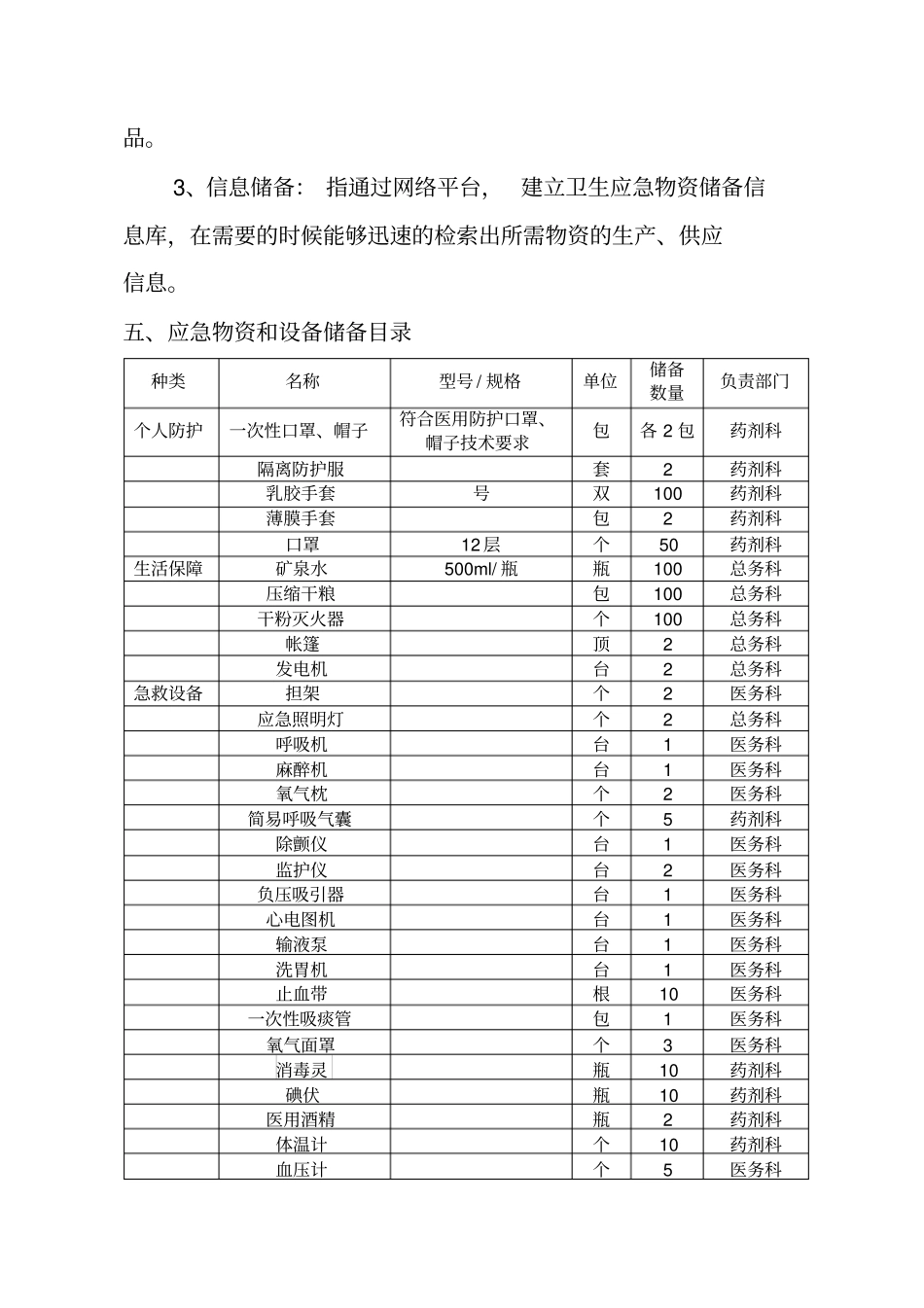 医院应急物资和设备储备计划76874_第2页