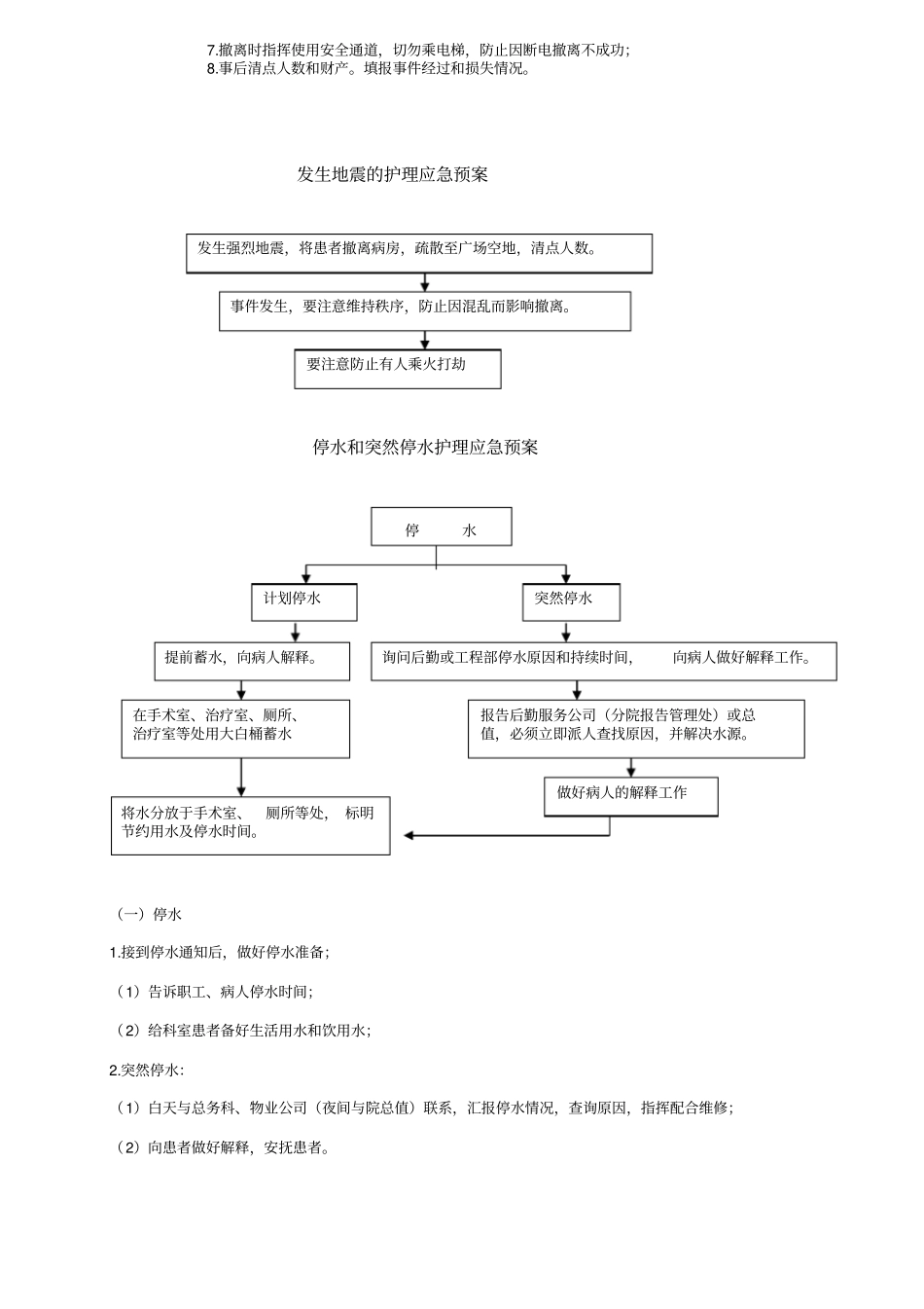 医院应急预案26520_第3页