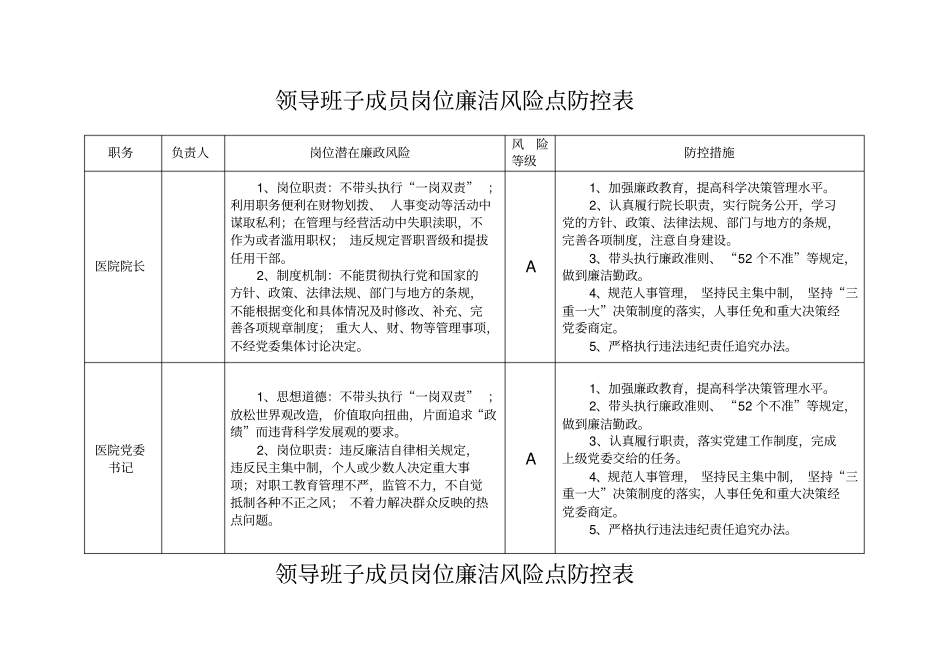 医院廉政风险点汇总表,推荐文档_第1页
