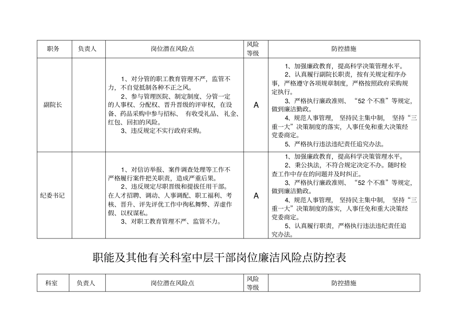 医院廉政风险点汇总表,推荐文档_第2页