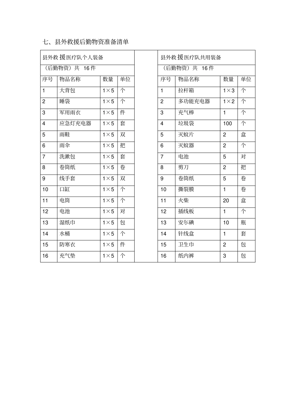 医院应急物资采购协议_第2页