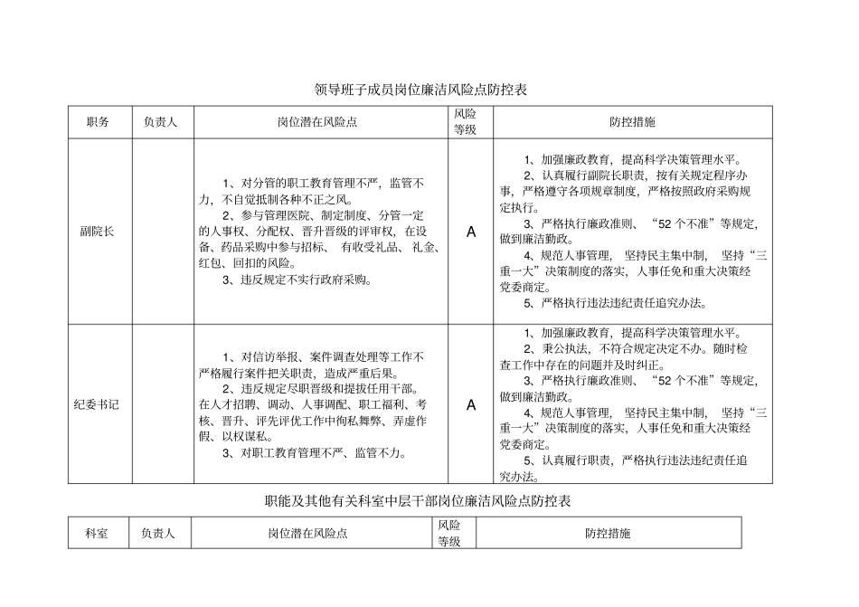 医院廉政风险点汇总表_第2页