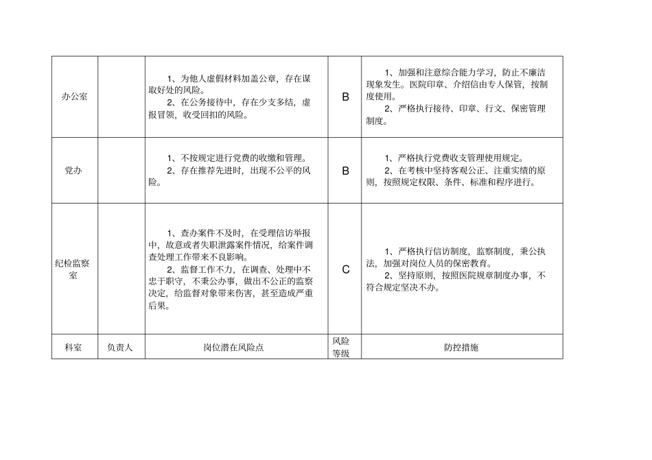 医院廉政风险点汇总表_第3页