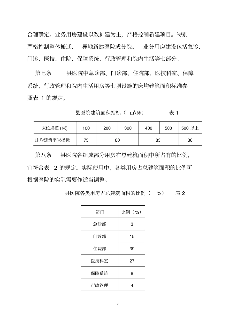 医院建设指导意见剖析_第2页