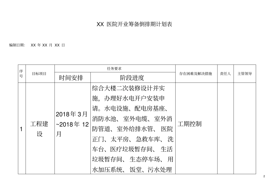 医院开业筹备倒排期计划表_第2页