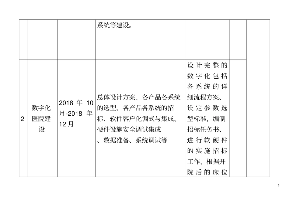 医院开业筹备倒排期计划表_第3页