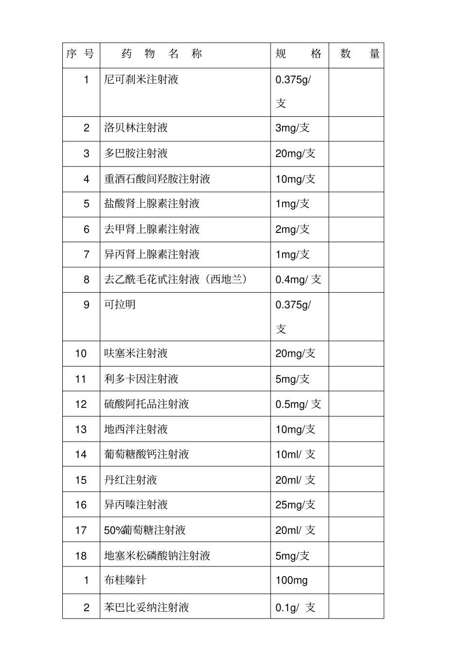 医院急救备用药品管理和使用及领用补充管理制度及流程_第3页