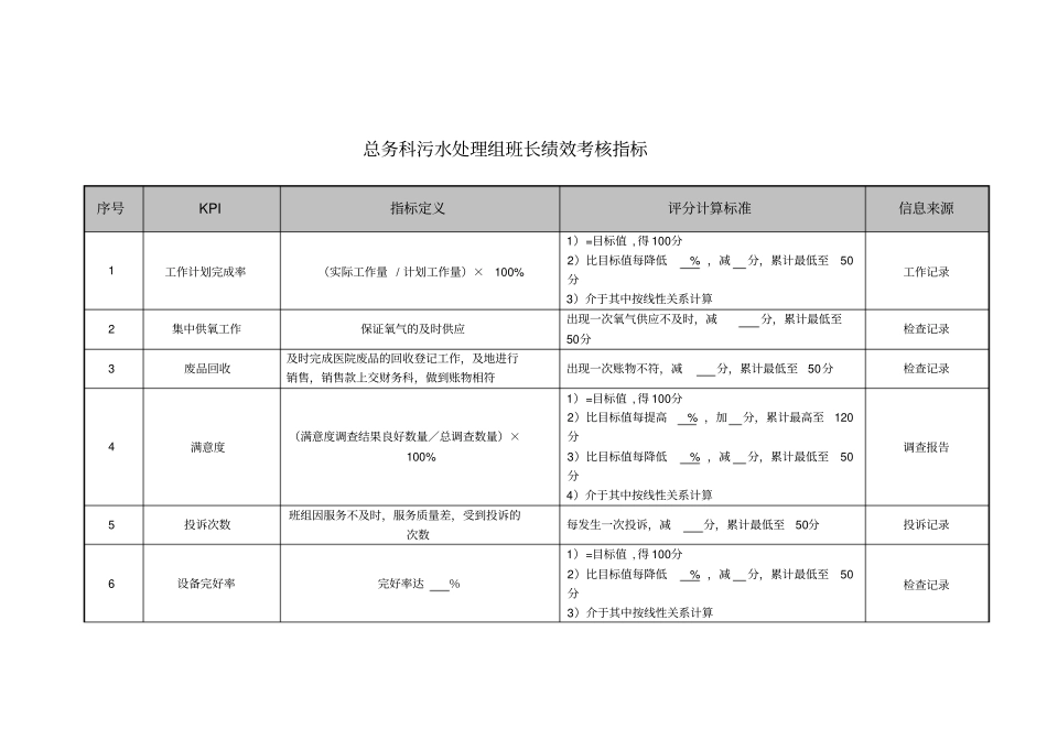 医院总务科污水处理组各岗位绩效考核指标_第1页