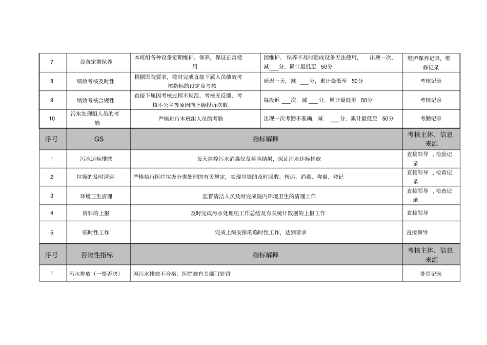 医院总务科污水处理组各岗位绩效考核指标_第2页