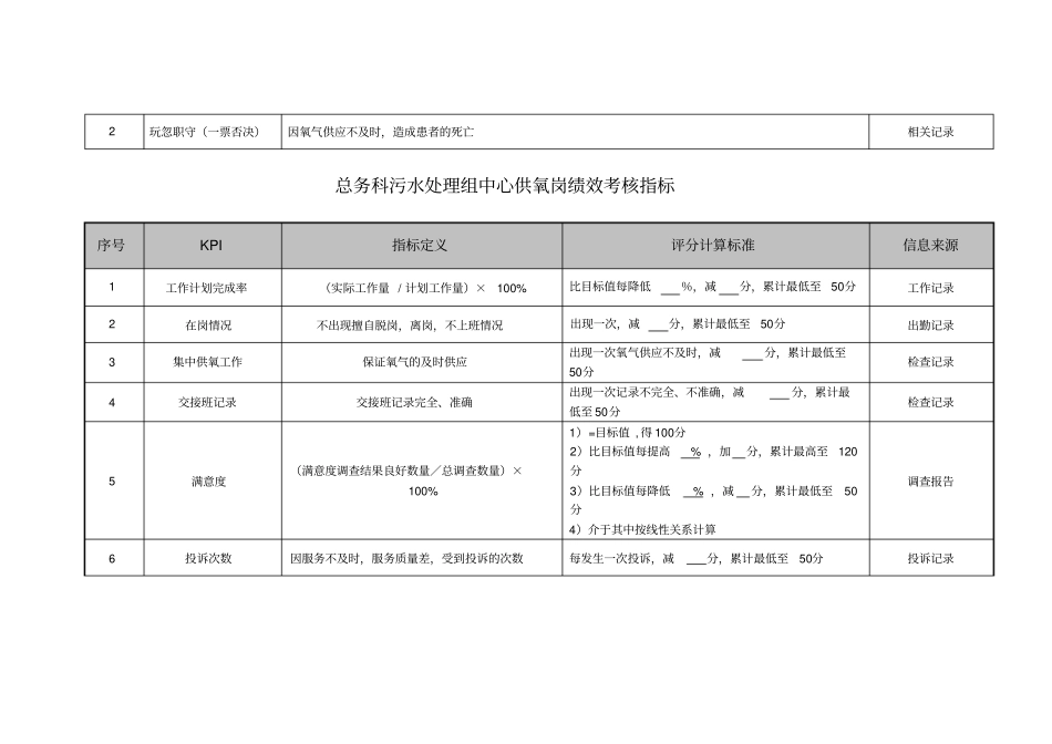 医院总务科污水处理组各岗位绩效考核指标_第3页