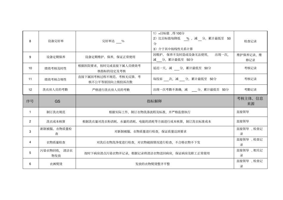 医院总务科洗衣房各岗位绩效考核指标_第2页