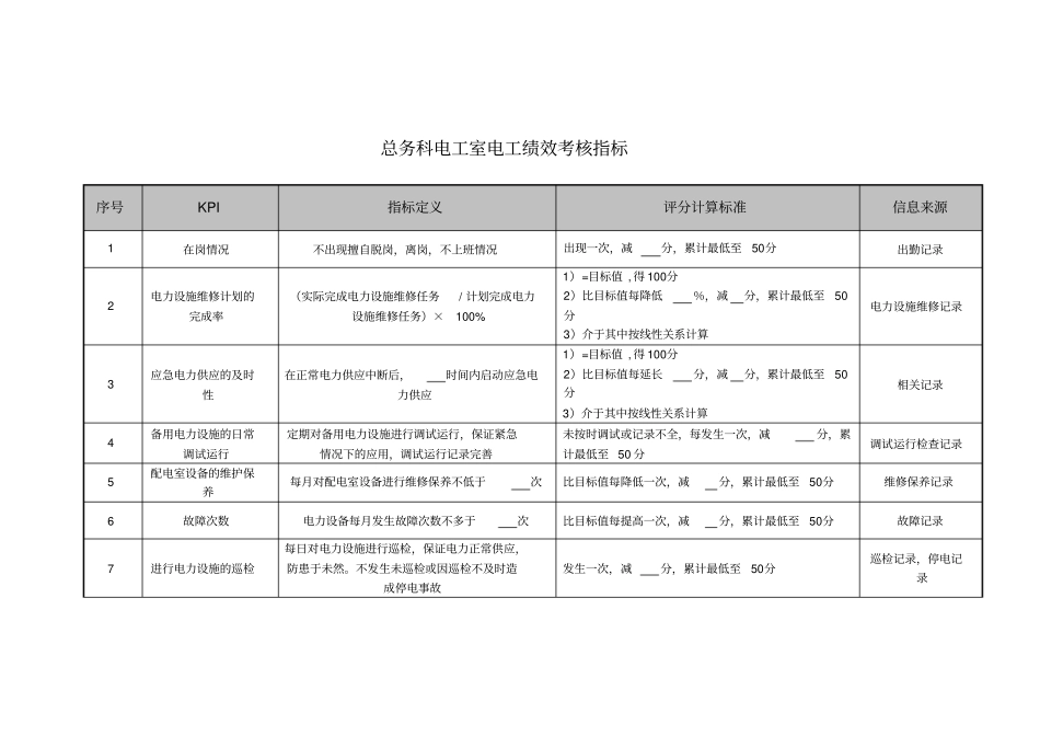 医院总务科电工室电工绩效考核指标_第1页