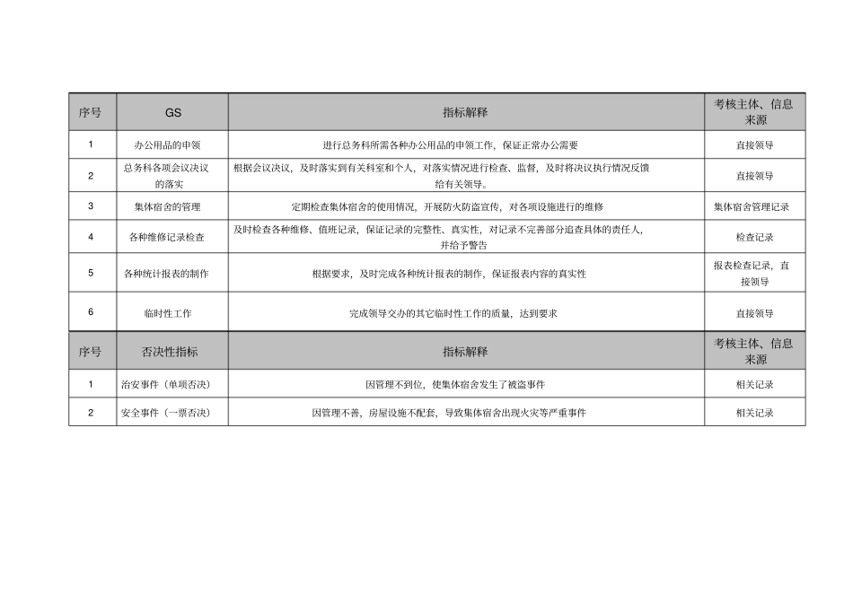 医院总务科内勤绩效考核指标_第2页