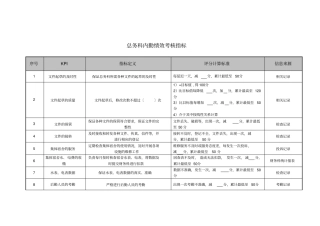 医院总务科内勤绩效考核指标