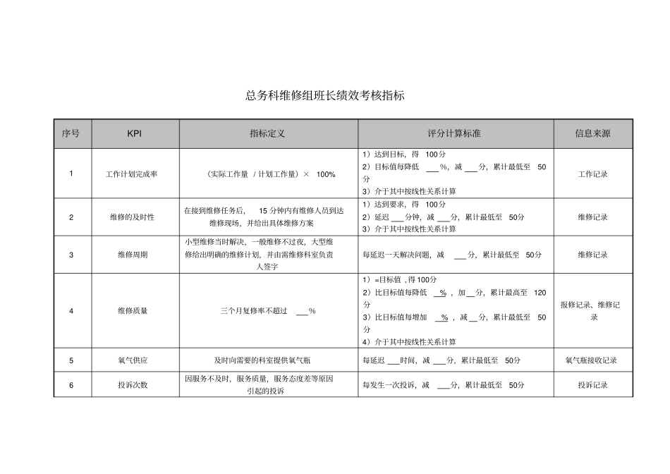 医院总务科维修组各岗位绩效考核指标_第1页