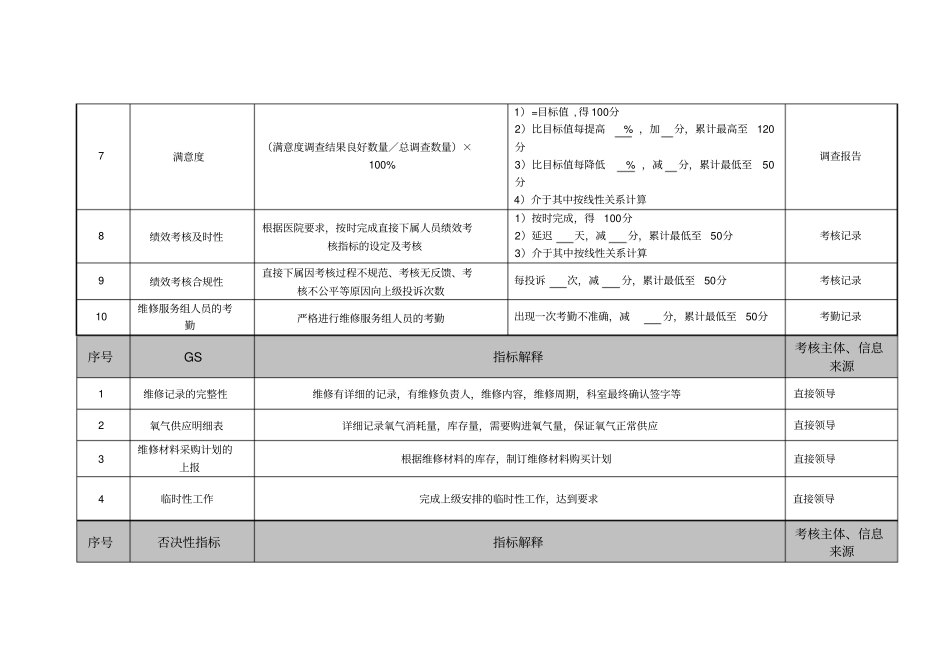 医院总务科维修组各岗位绩效考核指标_第2页