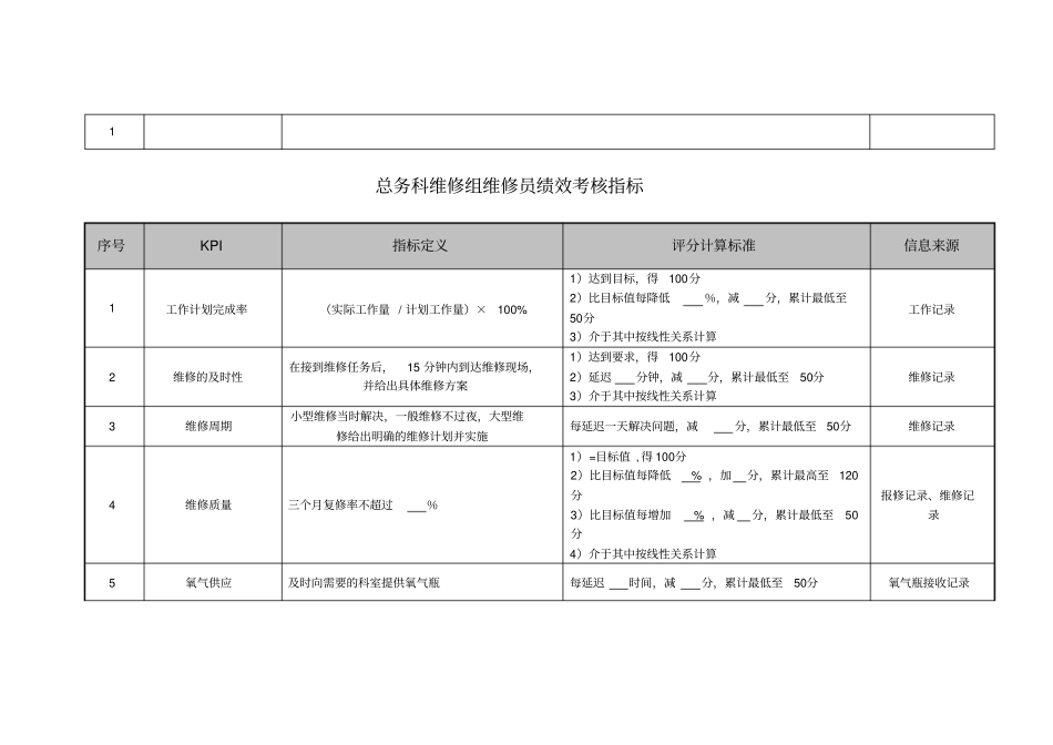 医院总务科维修组各岗位绩效考核指标_第3页