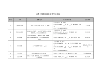 医院总务科维修组各岗位绩效考核指标
