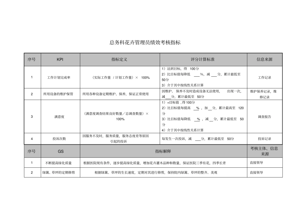 医院总务科花卉管理员绩效考核指标_第1页